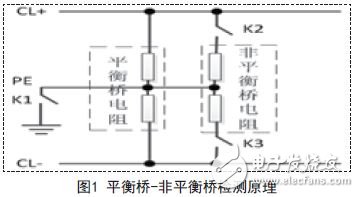 基于Cotex-M3的直流绝缘监测模块硬件设计