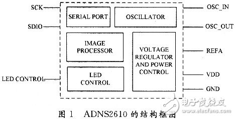 ADNS2610的结构框图