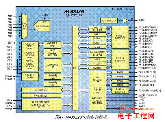 解析自动检测血压计设计要点 