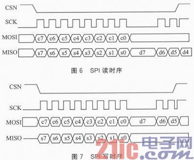 TC15单片机和nRF240I的无线门禁系统设计