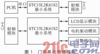 TC15单片机和nRF240I的无线门禁系统设计