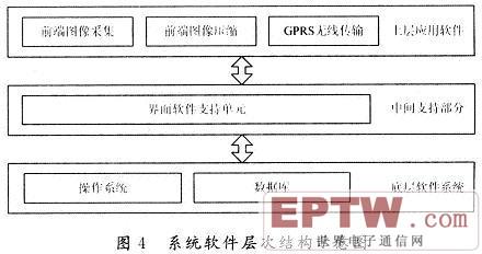 软件层次结构