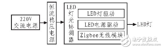 图2 硬件电路逻辑框图。