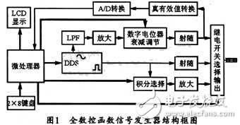 基于DDS芯片的全数控函数信号发生器的设计与实现 