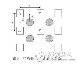 基于SDI 接口的实时图像增强显示系统