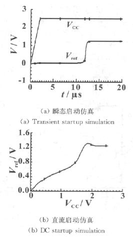 图3 电路的启动仿真