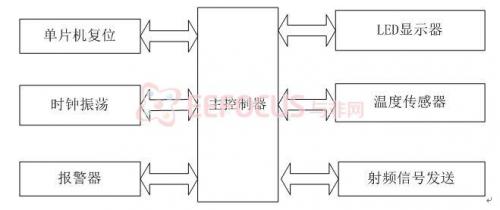 图 1系统原理方框图