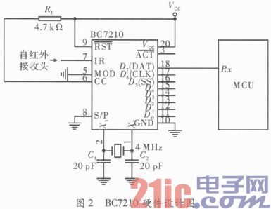 基于STM32的智能家居系统应用研究