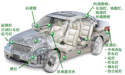 图1：典型汽车LED照明应用。