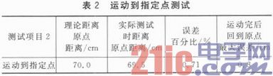 TMS320F28027与L298N的悬挂运动控制系统设计