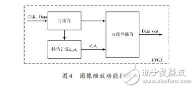 基于SDI 接口的实时图像增强显示系统