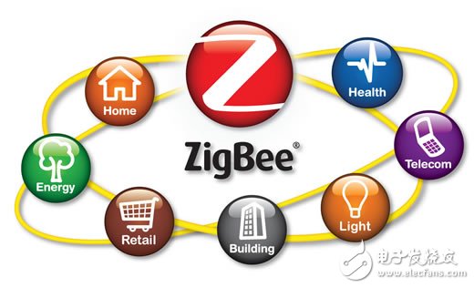 zigbee