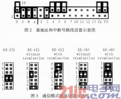 基于PowerPC嵌入式内核的多串口通信扩展设计