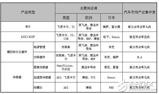 中国汽车电子技术困境与突围之路