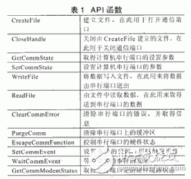 气敏传感器在信号采集中的应用