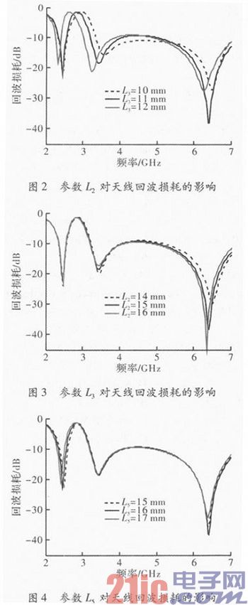 一种多频带印刷单极子天线的设计