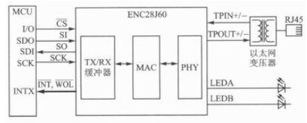 图4 ENC28J60典型应用电路