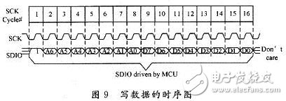 向ADNS2610写数据的时序图