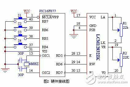 LCD液晶显示器在电机软起动器中的应用