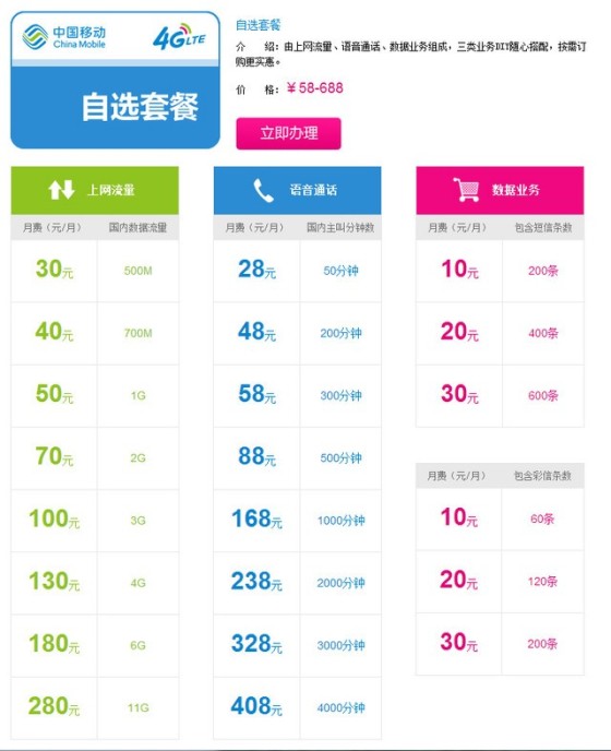 价格/网络比拼 三大运营商4G全面解析