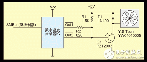 风扇开关控制