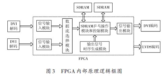 逻辑框图