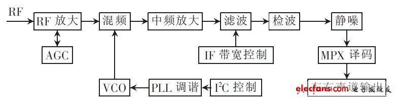 图4 收音系统电路原理图