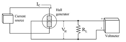 图2：仪器中使用的霍尔发生器的典型配置。