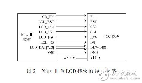 基于嵌入式处理器和SOPC技术的LCD显示系统方案