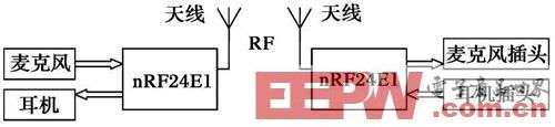 一款基于nRF24E1无线耳麦设计