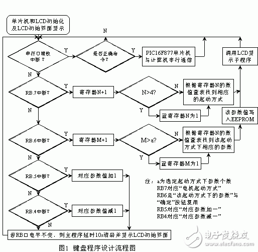 键盘设计原理