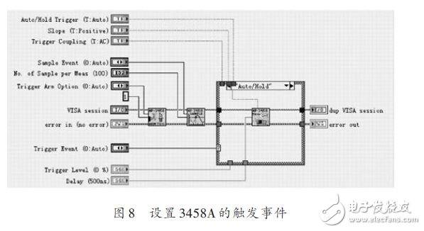 设置3458A的触发事件