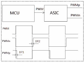 图2 互补式的PWM的结构框图与时序图
