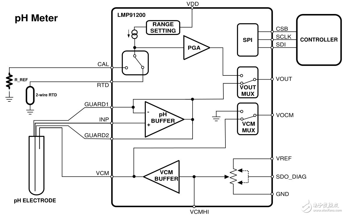 图8 用于化学检测的LMP91200可配置传感器AFE