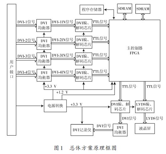 原理框图