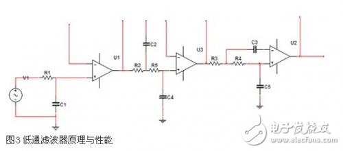 低通滤波的原理图