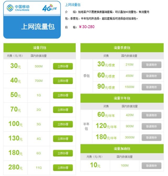 价格/网络比拼 三大运营商4G全面解析