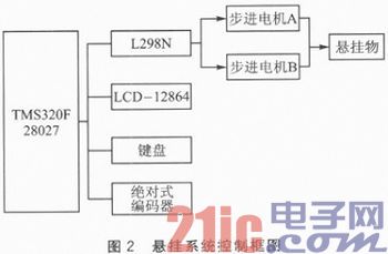 TMS320F28027与L298N的悬挂运动控制系统设计