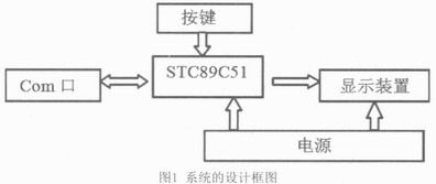 基于STC89C52单片机的荧光舞设计