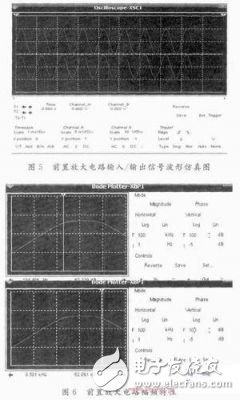 涉型光纤扰动传感器信号调理电路的设计和仿真