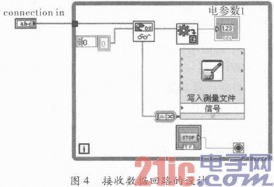 基于ARM和以太网的远程电参数测量技术研究