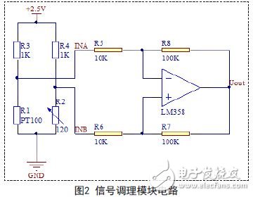 信号调理模块电路