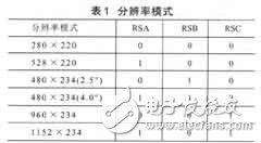 彩色TFT液晶显示控制电路设计及其ASIC实现