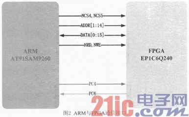 高速实吋数据采集智能控制器的设计与实现