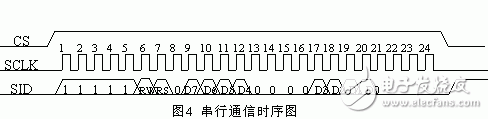 LCD液晶显示器在电机软起动器中的应用