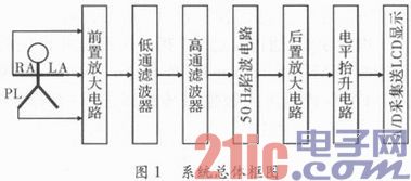 基于STM32的心电采集仪设计