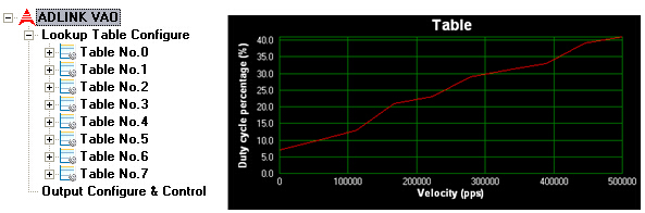 ▲图八 Multi-VAO