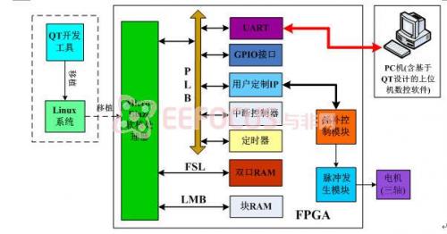 图1系统实现原理框图