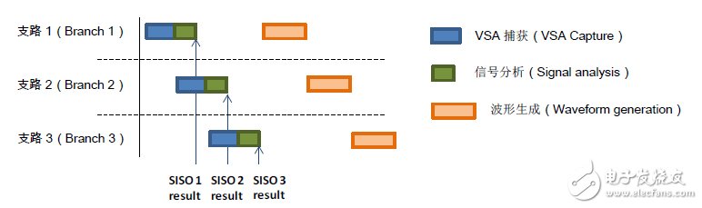 图10：多重SISO测量