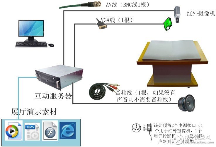 互动投影系统